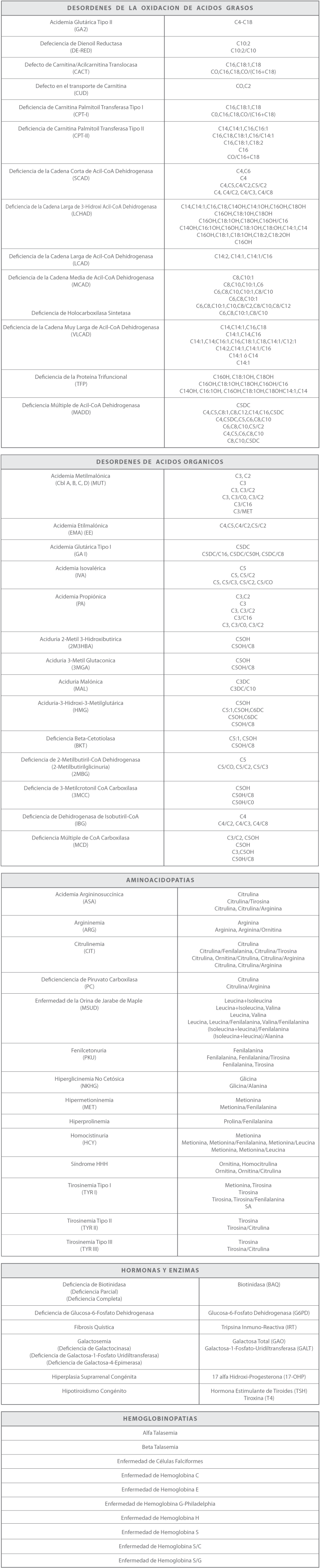 Aplicaciones Clinicas Aplicaciones Clinicas