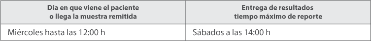 Calendario de Pruebas