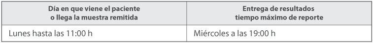 Calendario de Pruebas
