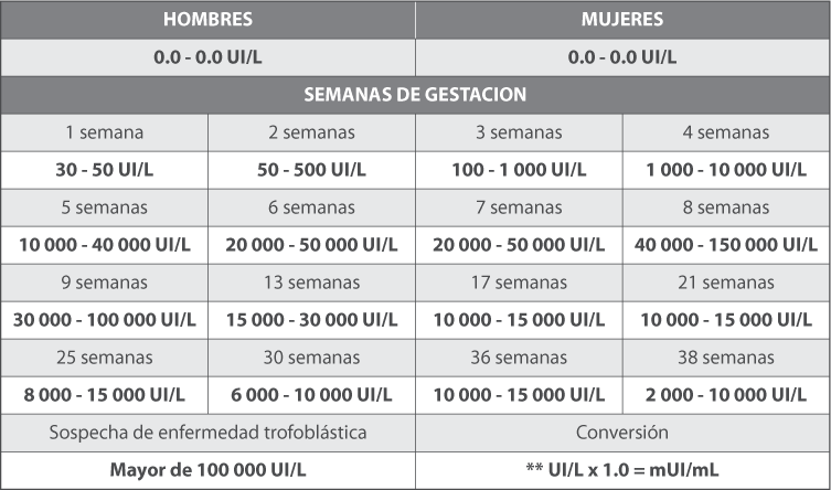 Tabla de Valores en el Sistema Internacional de Unidades